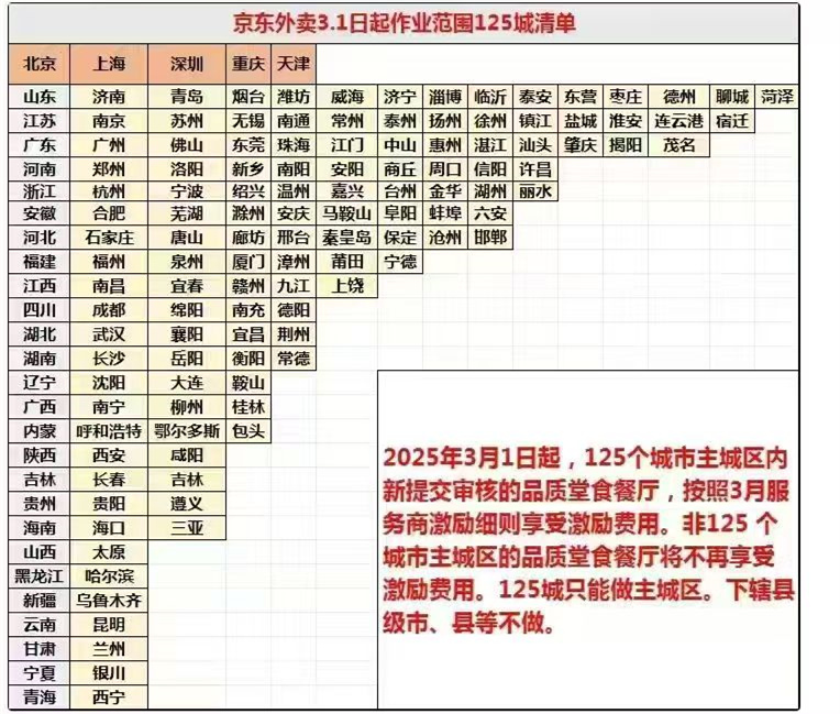 125城清单_副本.jpg