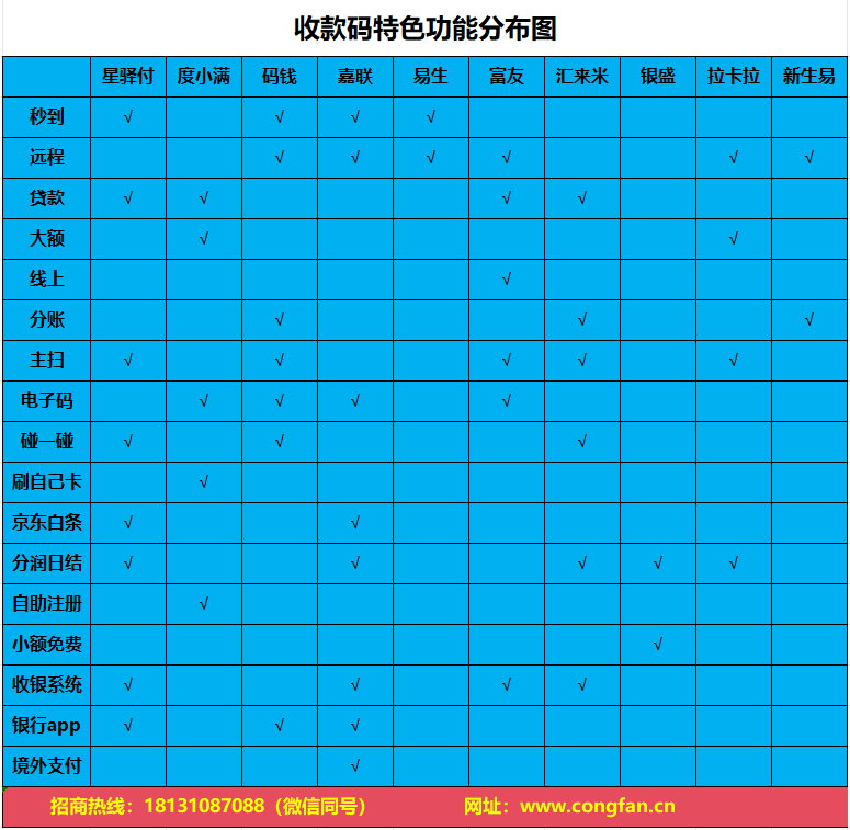 收款码功能分布.png